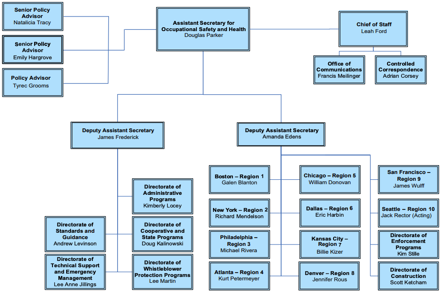 OSHA organizational chart