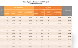 ROI Calculator: Column Repair vs. Replacement