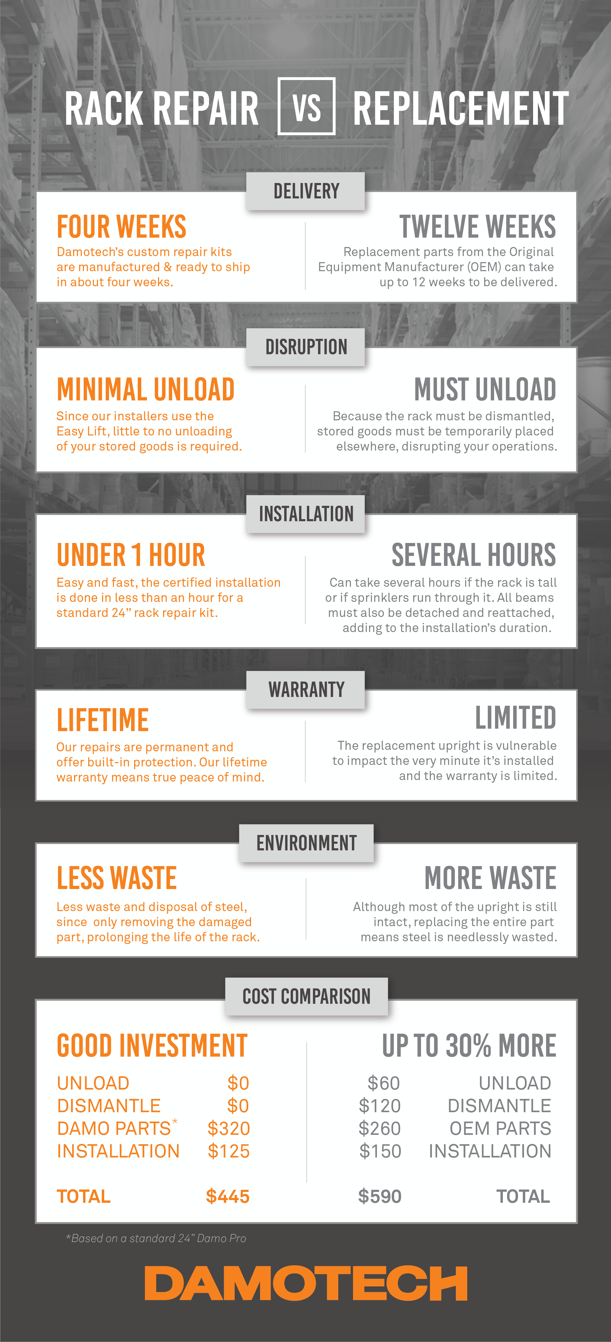 Download Rack Repair vs. Replacement Infographic LP DAMOTECH