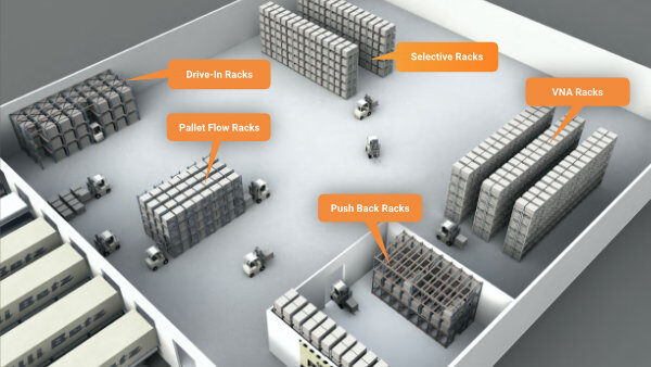 Warehouse Rack Types