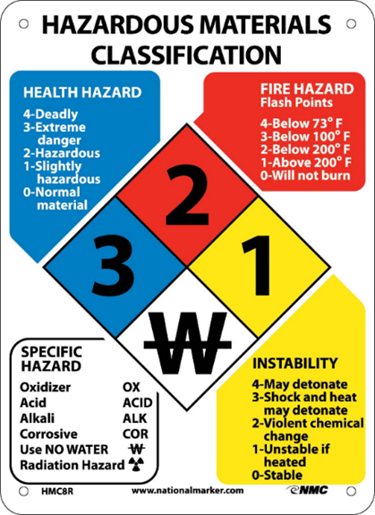 Hazardous Materials Classification