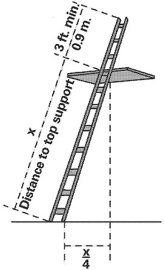  Portable Ladder Setup 