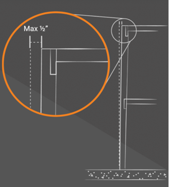 Diagram of a rack leaning